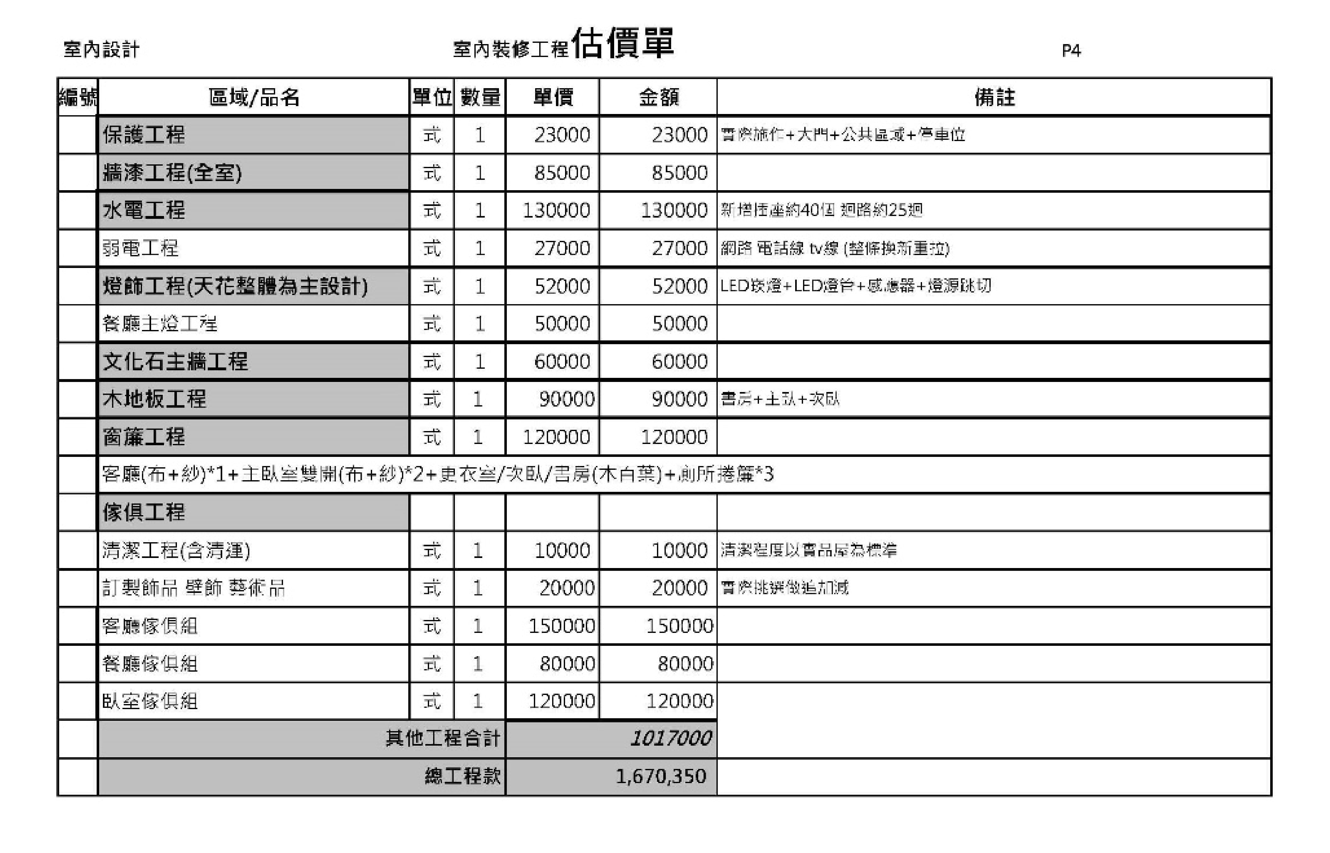 2024年免費室內設計課程|AutoCAD/SketchUP/工地實務/室內乙級證照|赫綵設計學院 Appedu Design Institute