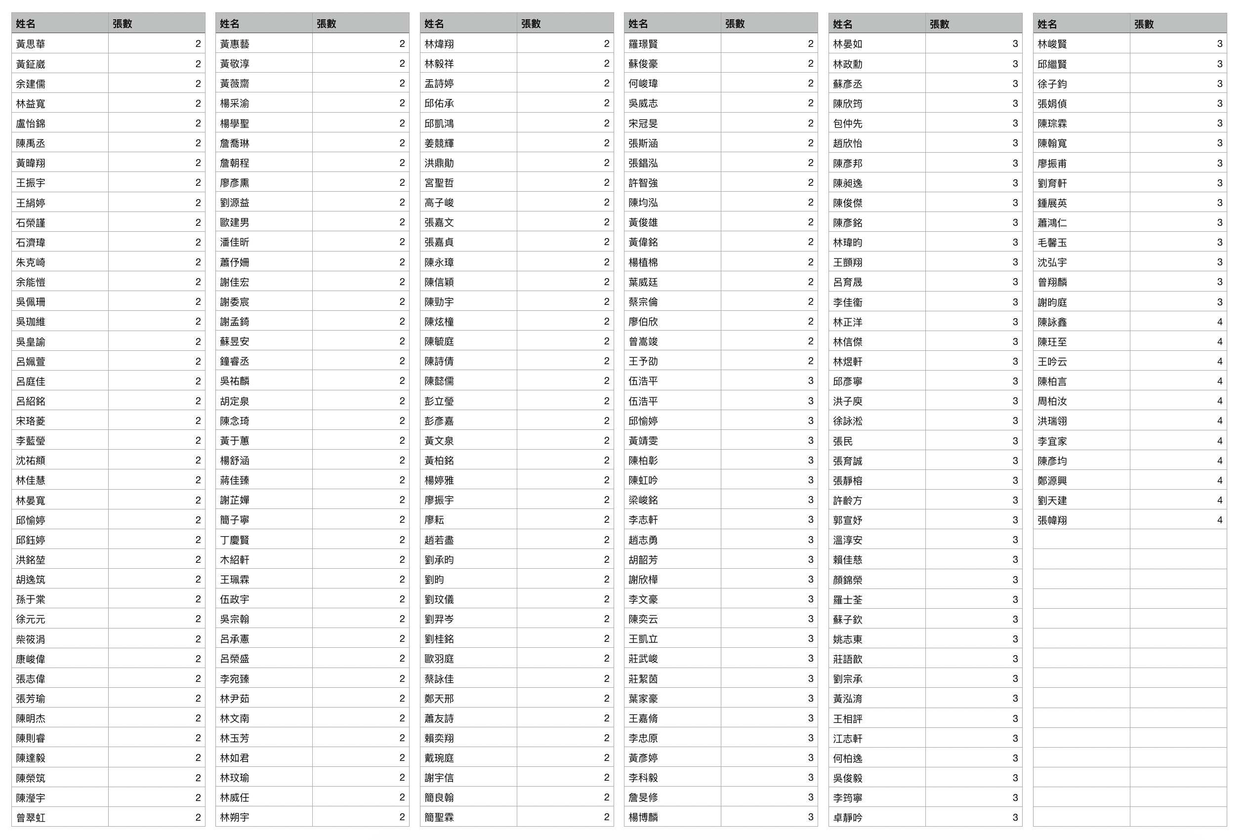 螢幕快照 2019-09-24 下午9.34.18