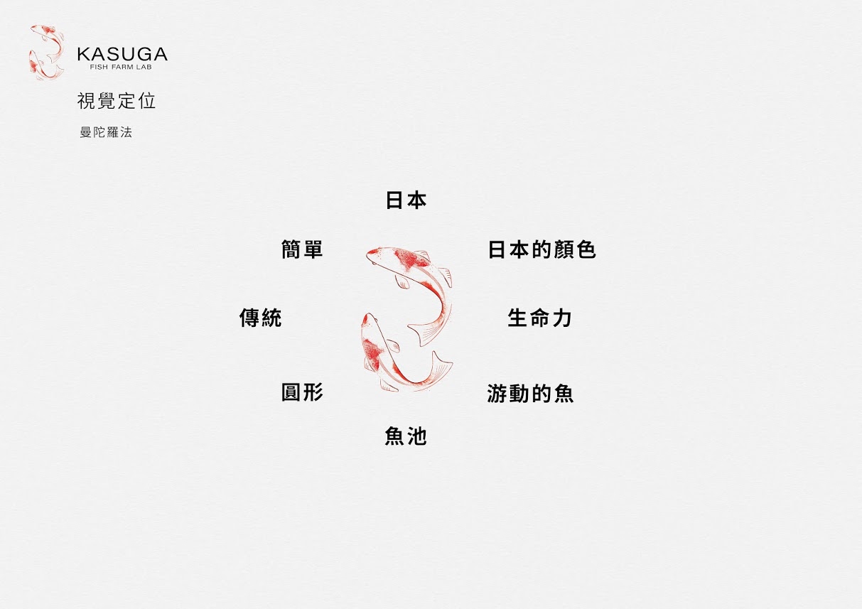 04.視覺定位(曼陀羅法)