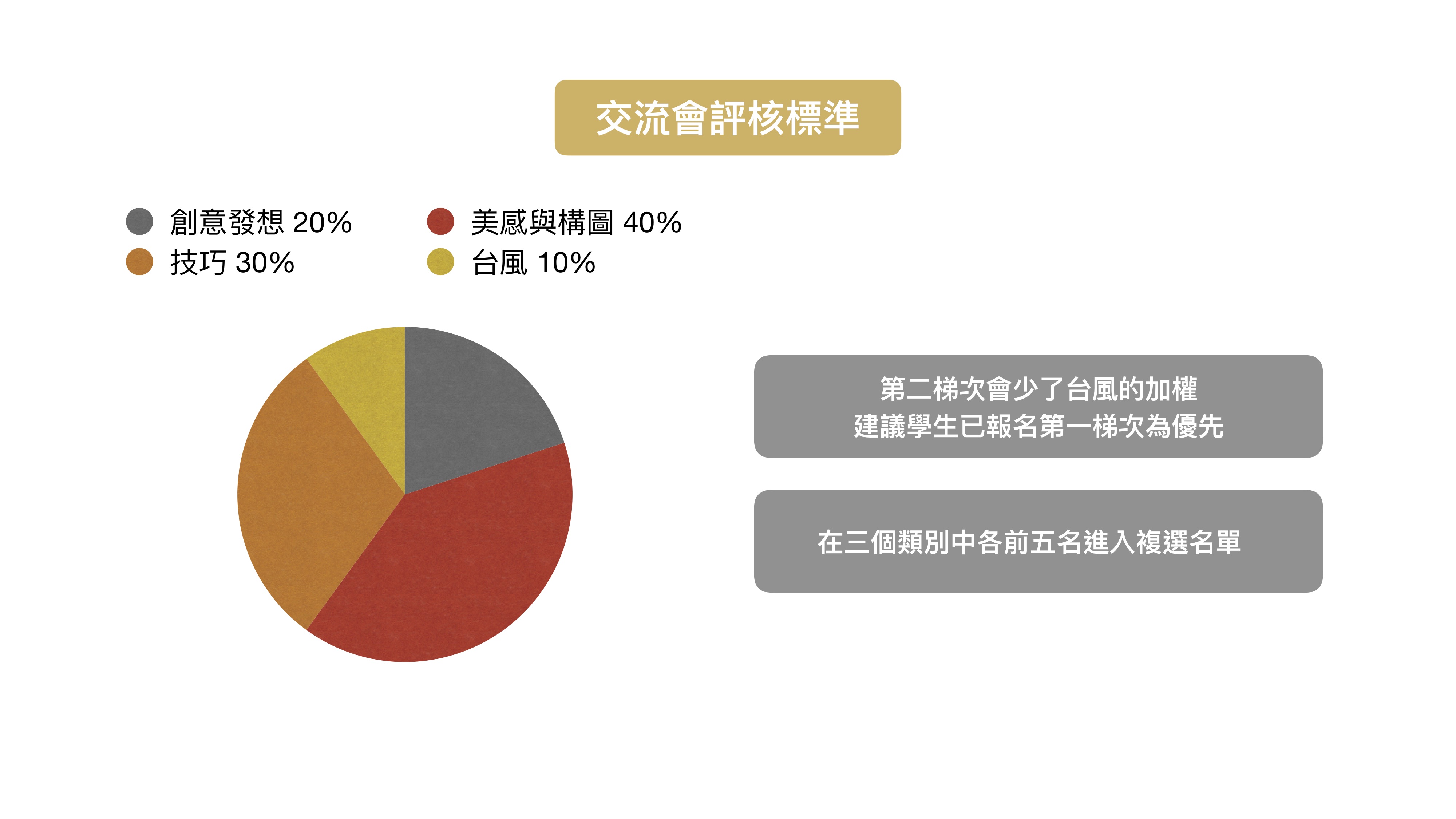 2020 接案新制交流會官網內容6