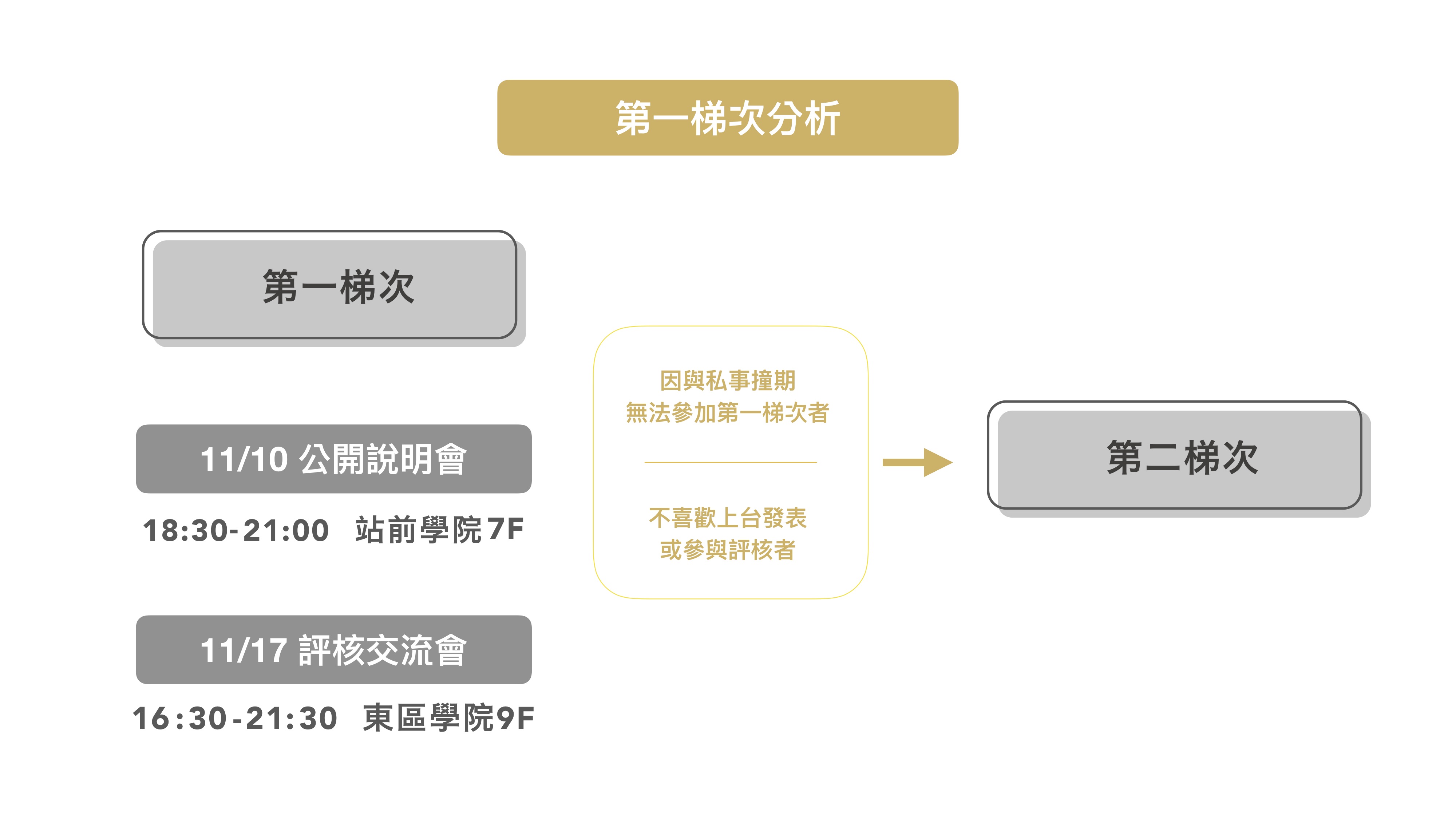 2020 接案新制交流會官網內容2