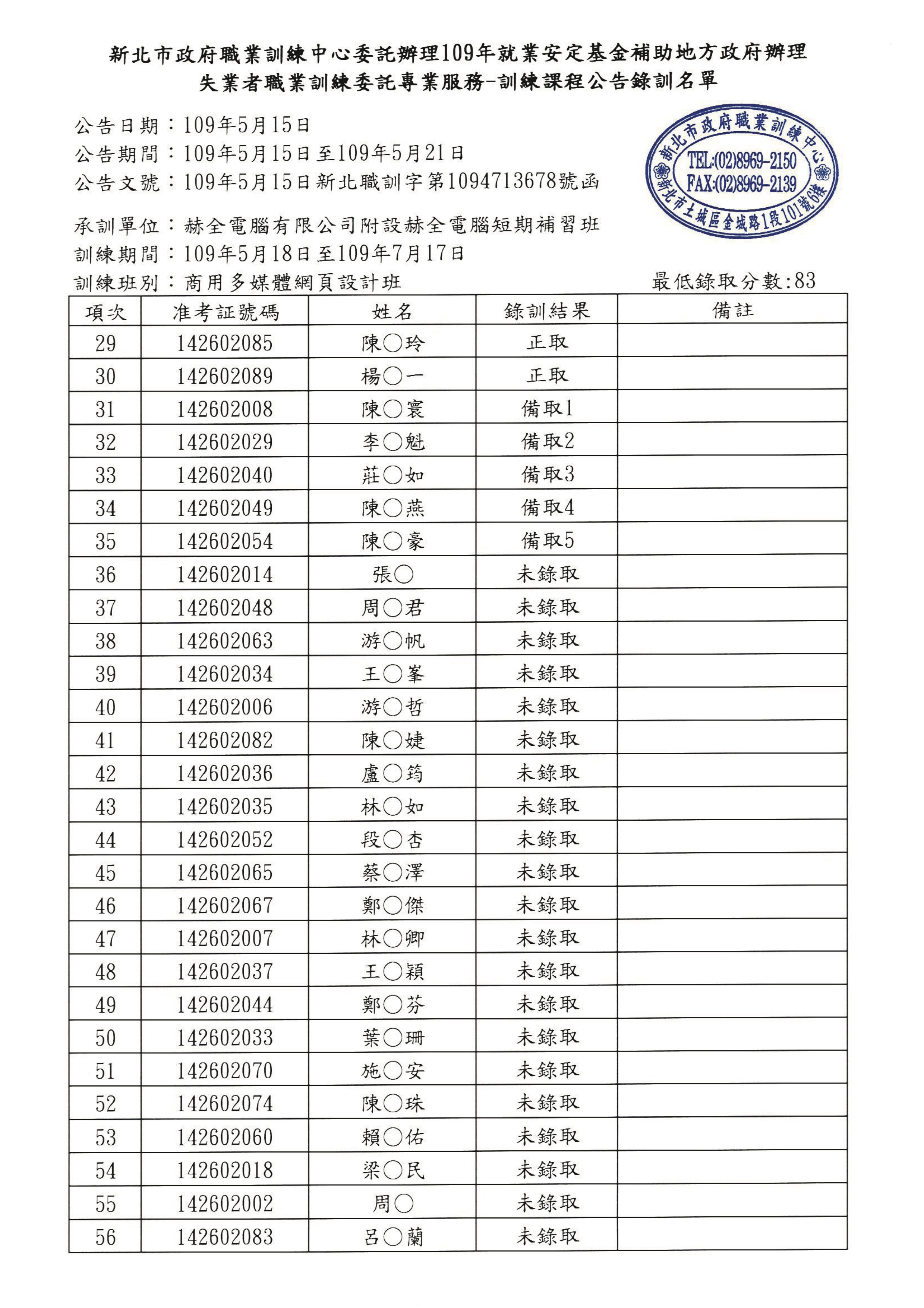 商用多媒體網頁設計班 錄訓名單2