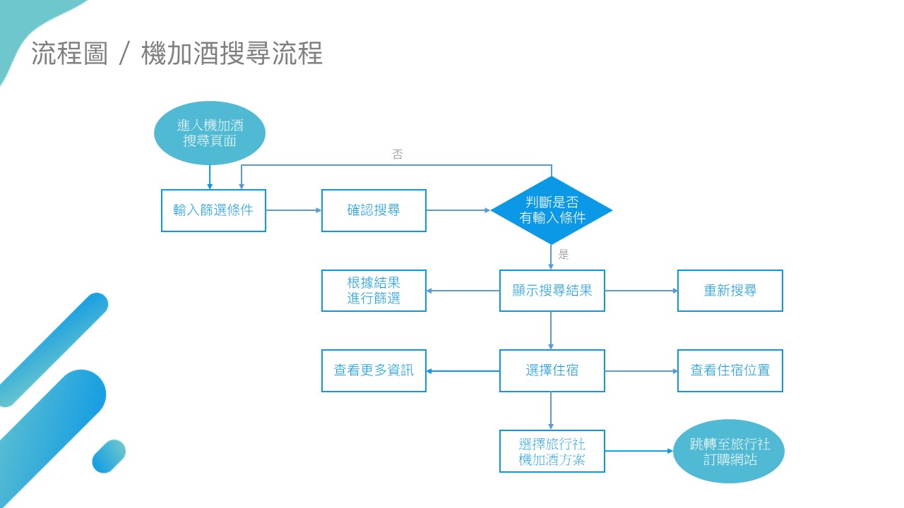 投影片26