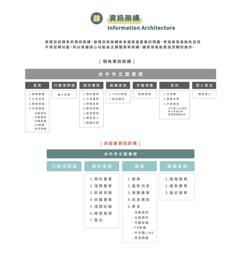 台中市立圖書館-11