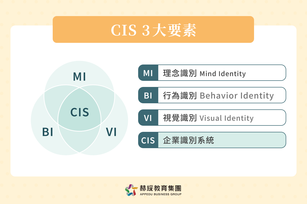 CIS 3大要素