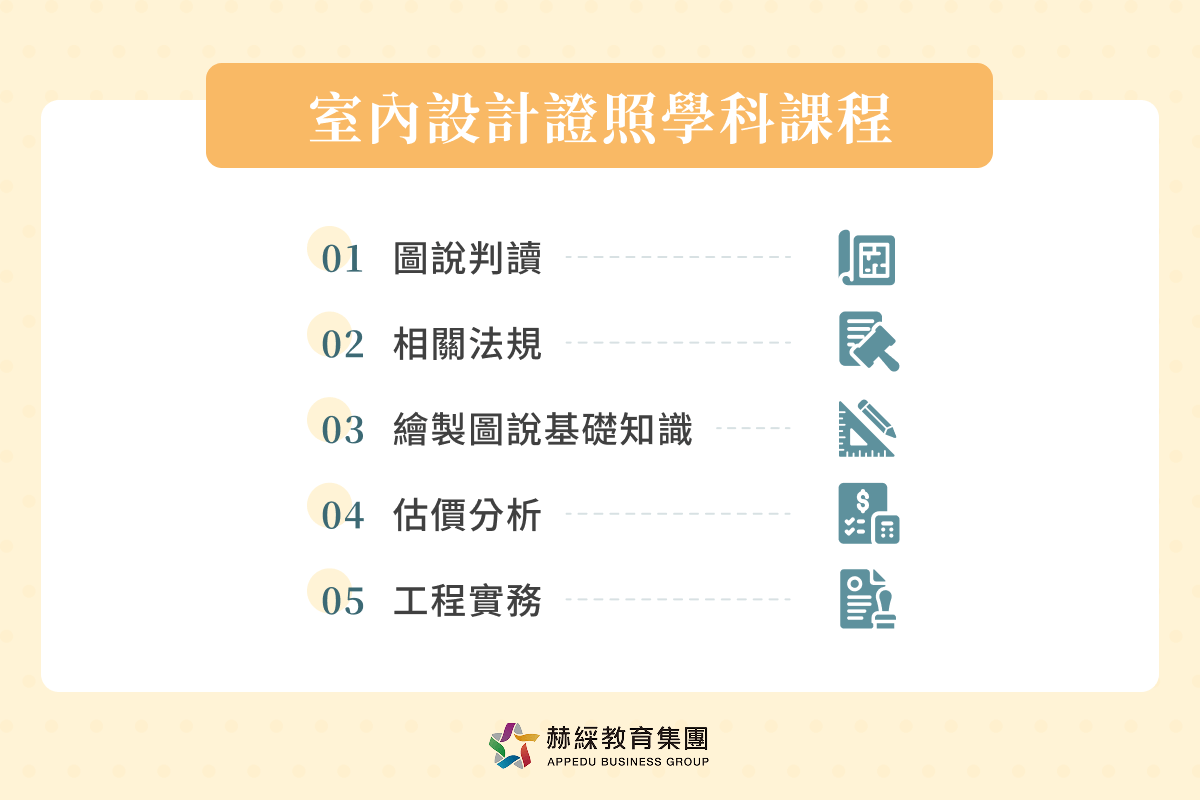 室內設計證照學科課程