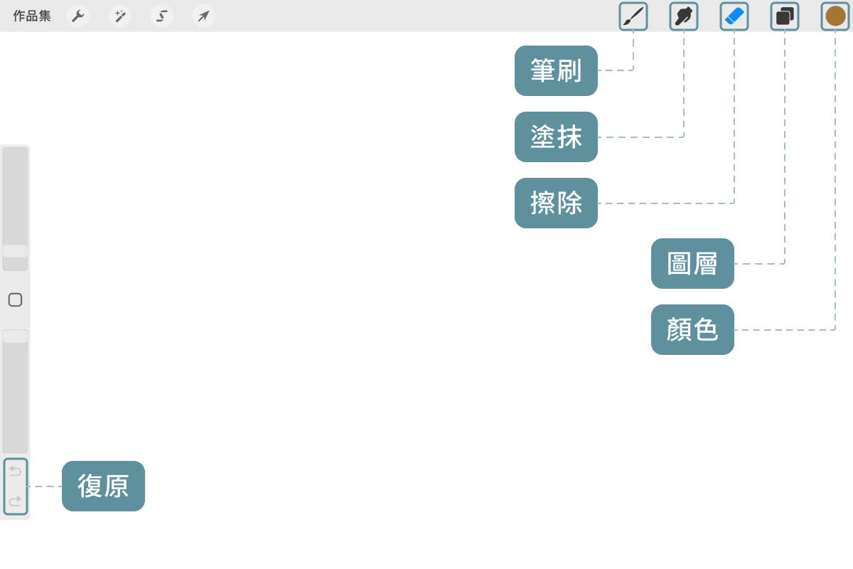畫布主要功能