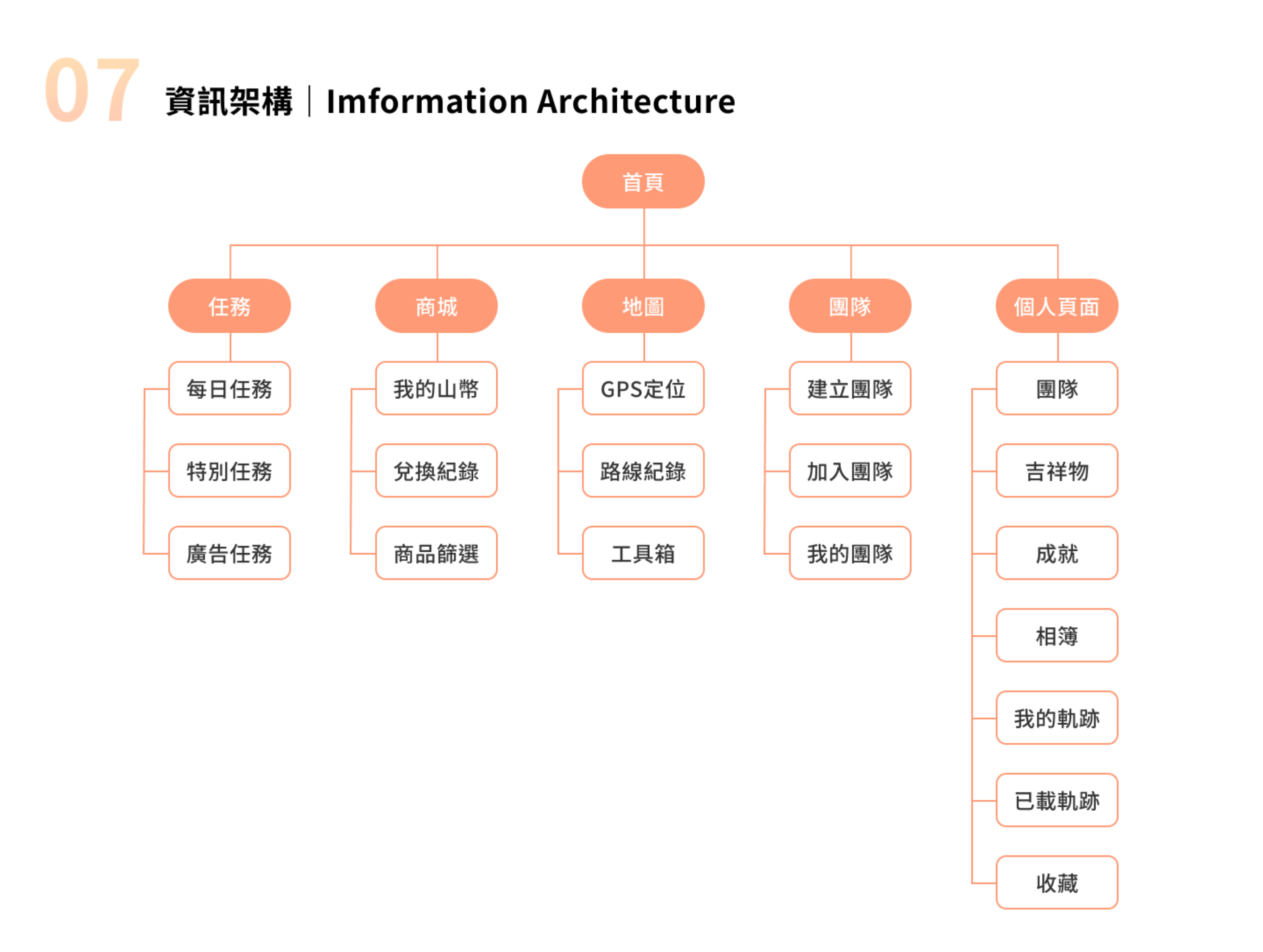 截圖 2025-07-14 下午1.09.30