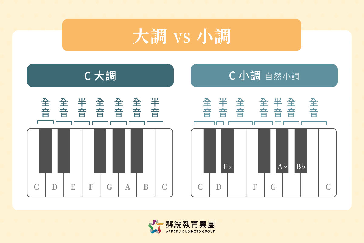 大調 VS 小調