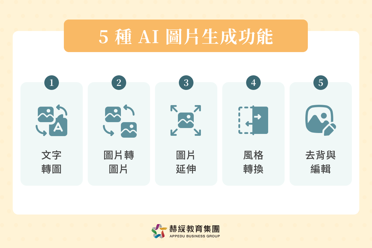  5 種 AI 圖片生成功能
