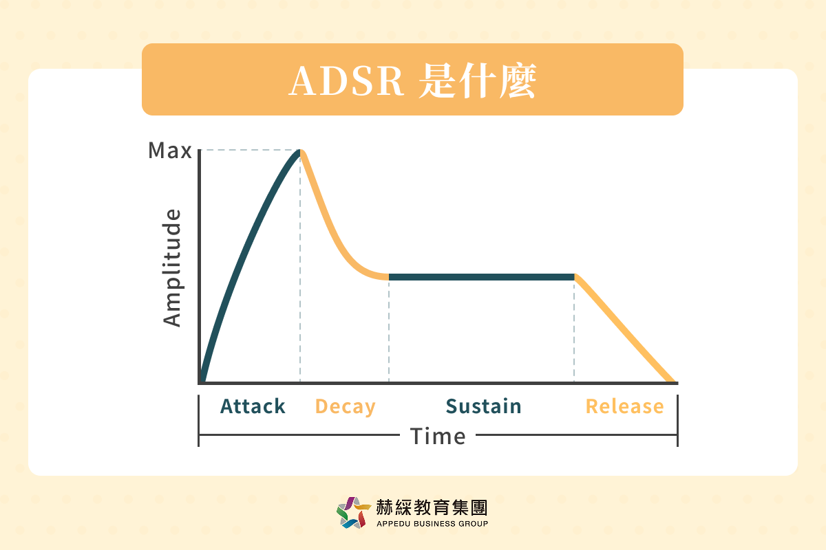 聲音變化控制 ADSR