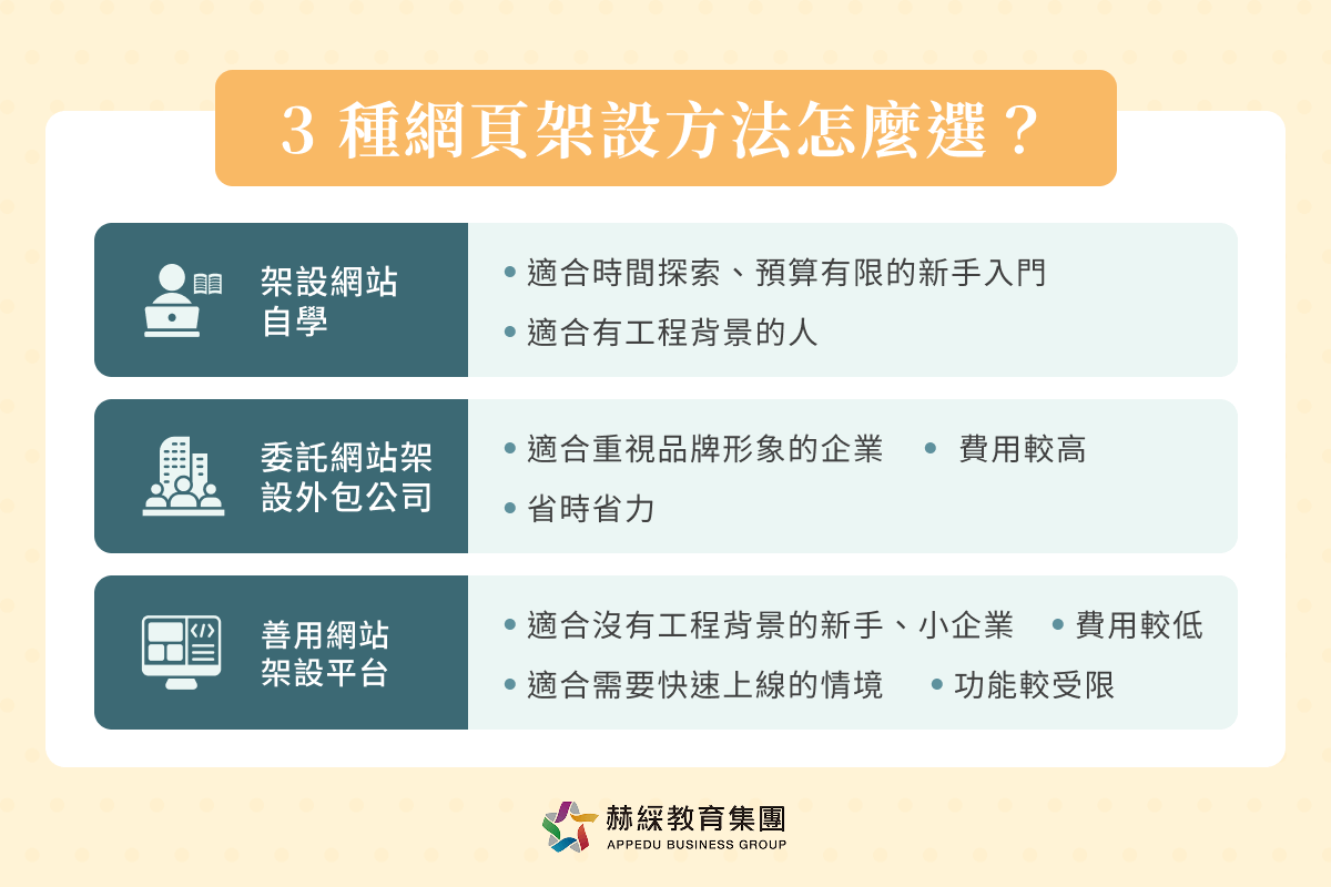 3 種網頁架設方法怎麼選？