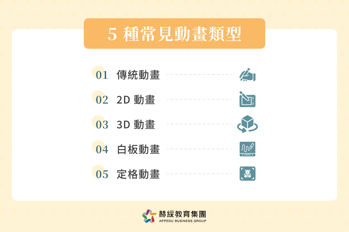 5 種常見動畫類型