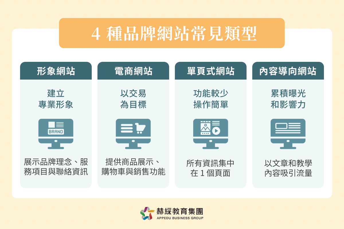 4 種品牌網站常見類型