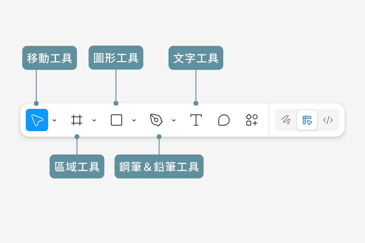Figma 工具列