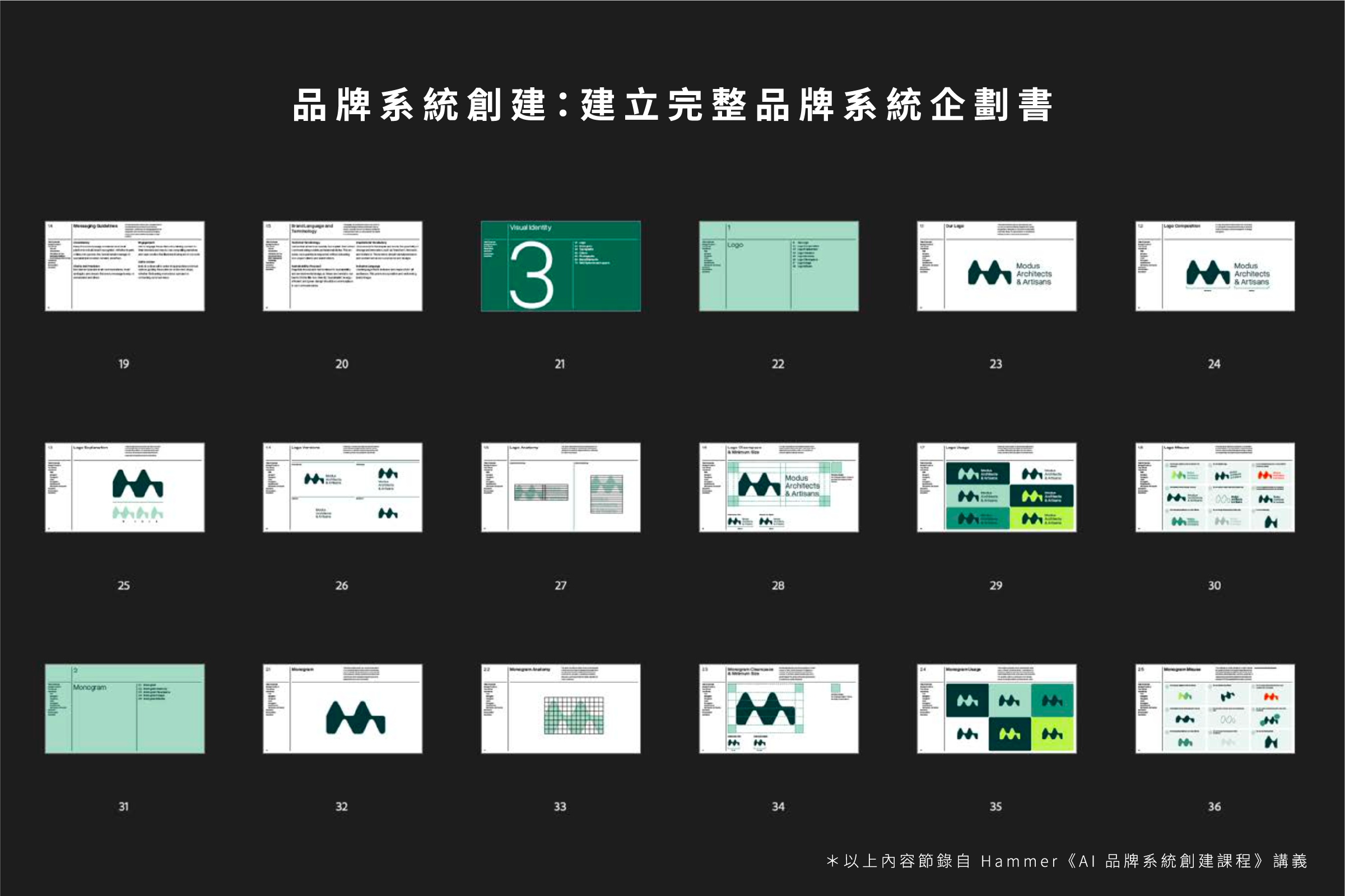品牌系統創建：建立完整品牌系統企劃書