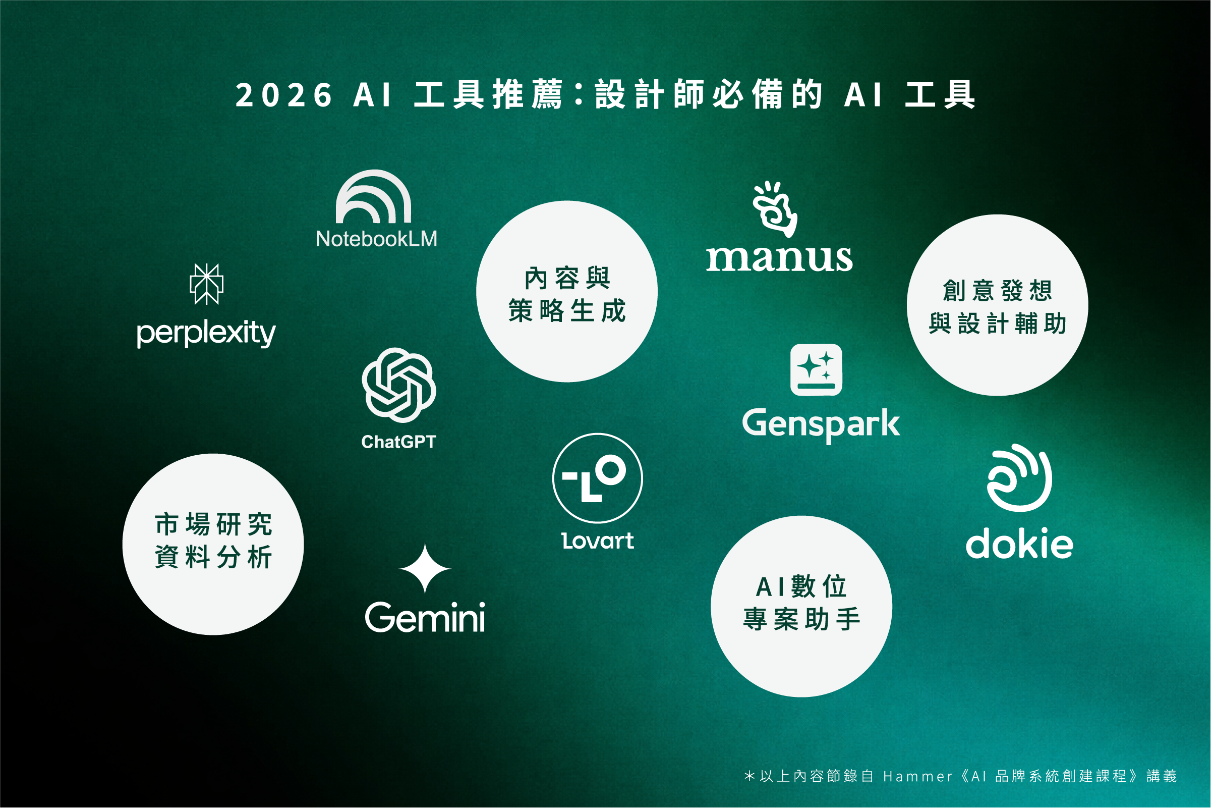 2026 AI 工具推薦：設計師必備的 AI 工具