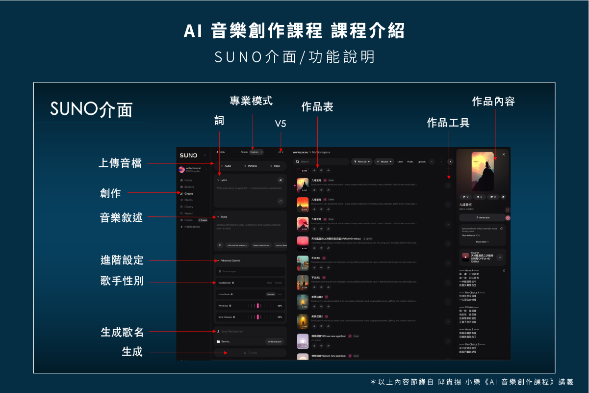 AI 音樂創作流程：SUNO介面與功能說明