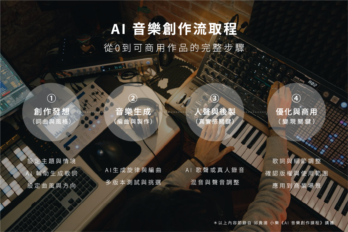 AI 音樂創作流程：從 0 到可商用作品的完整步驟
