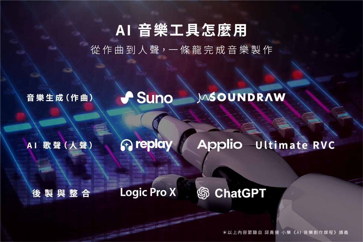 AI 音樂工具怎麼用？從作曲到人聲，一條龍完成音樂製作